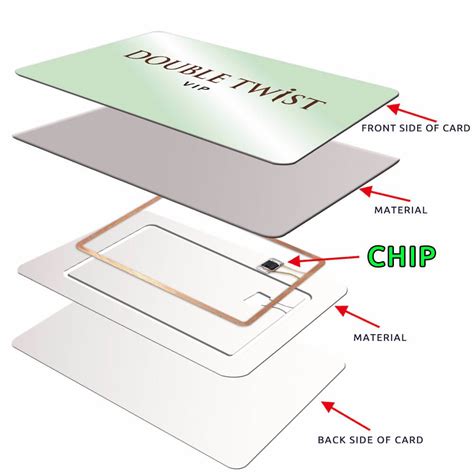 contactless ic card manufacturers|sony ic card system.